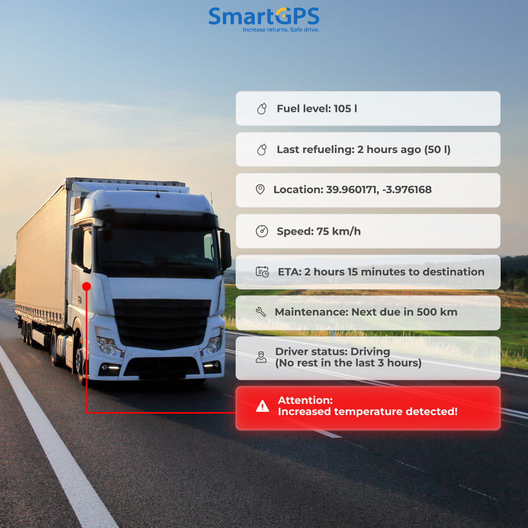 🛰Smart GPS тээврийн хэрэгслийн... - Smart GPS хяналтын систем | Facebook