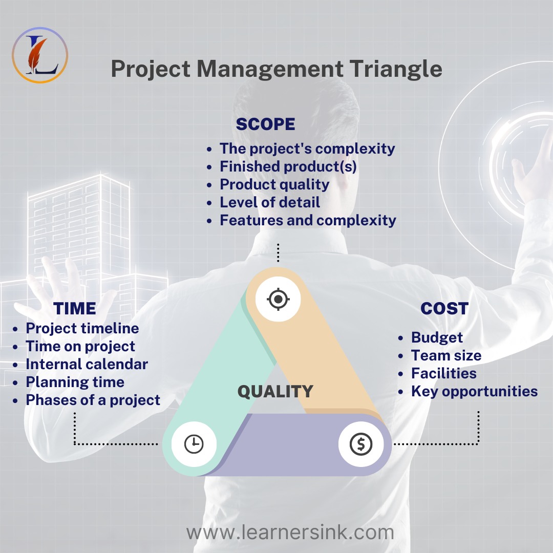 Learners - Balancing Time ⌛, Quality , and Cost 💰 like a pro! 🚀 ...