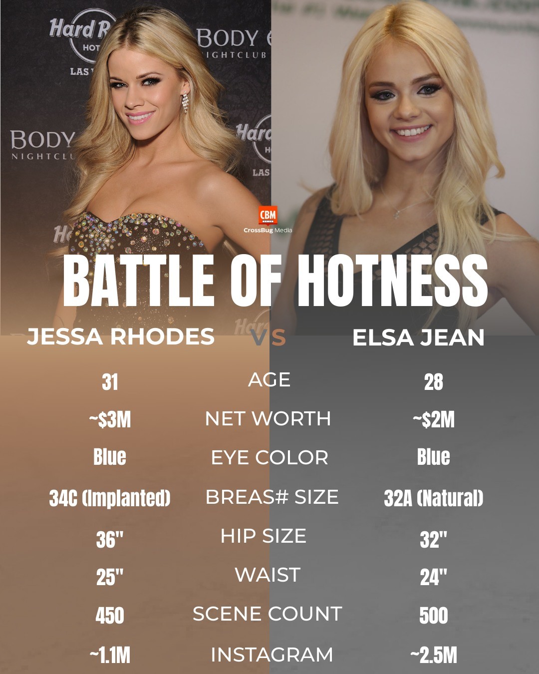 Henrique - 🌟 Jessa Rhodes vs Elsa Jean – Beauty, Confidence ...