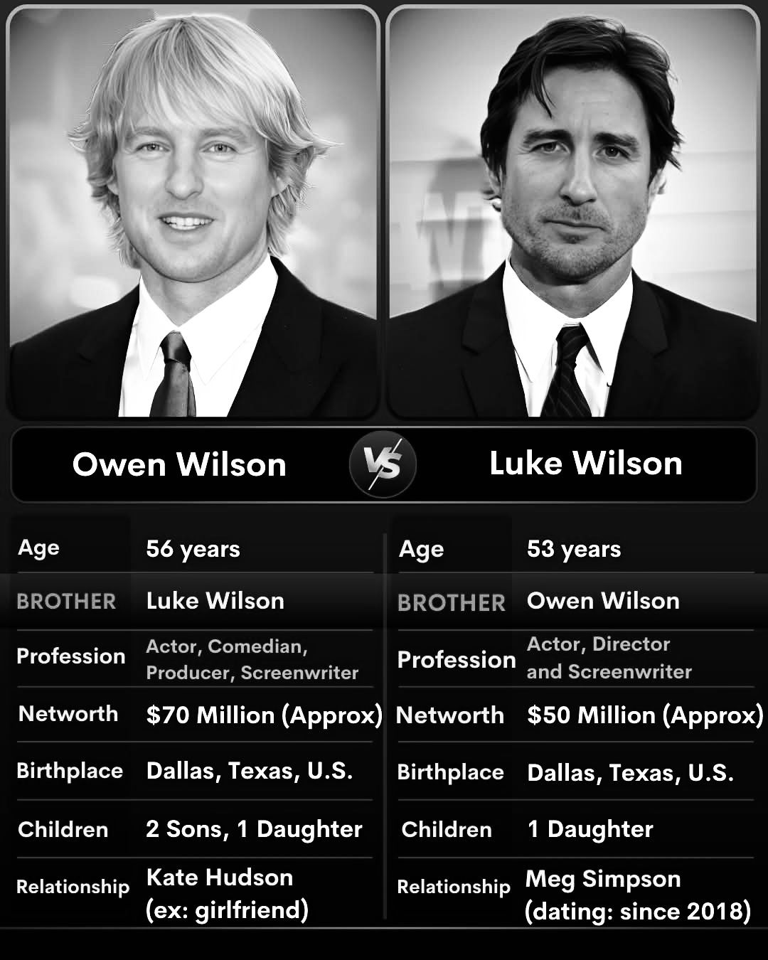 Wonder - Owen Wilson and Luke Wilson, the charismatic brothers with ...