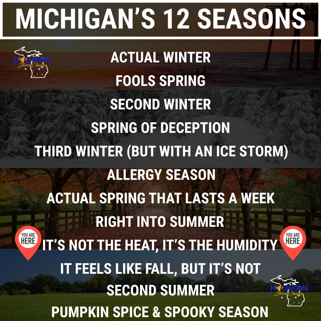 Michigan - As a reminder, Michigan has 12 seasons! Below is your guide ...