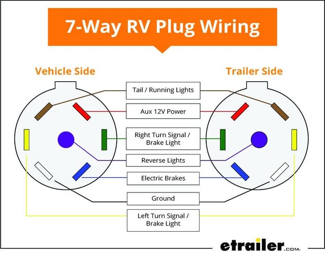 7 Way Trailer Wiring Diagram With Brakes - Circuit Diagram