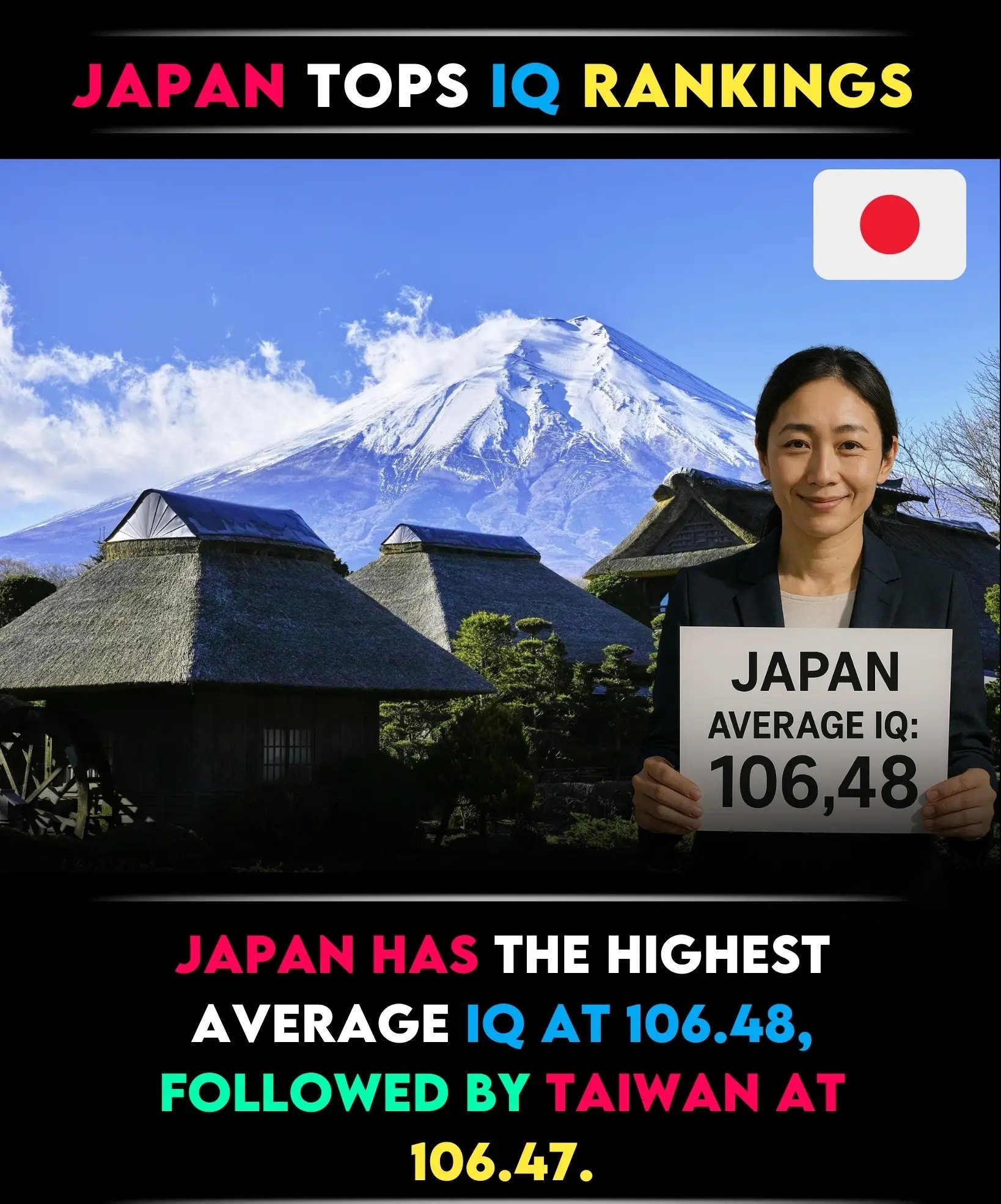 AMAZING FACTS | Japan has the highest average IQ at 106.48, followed by ...