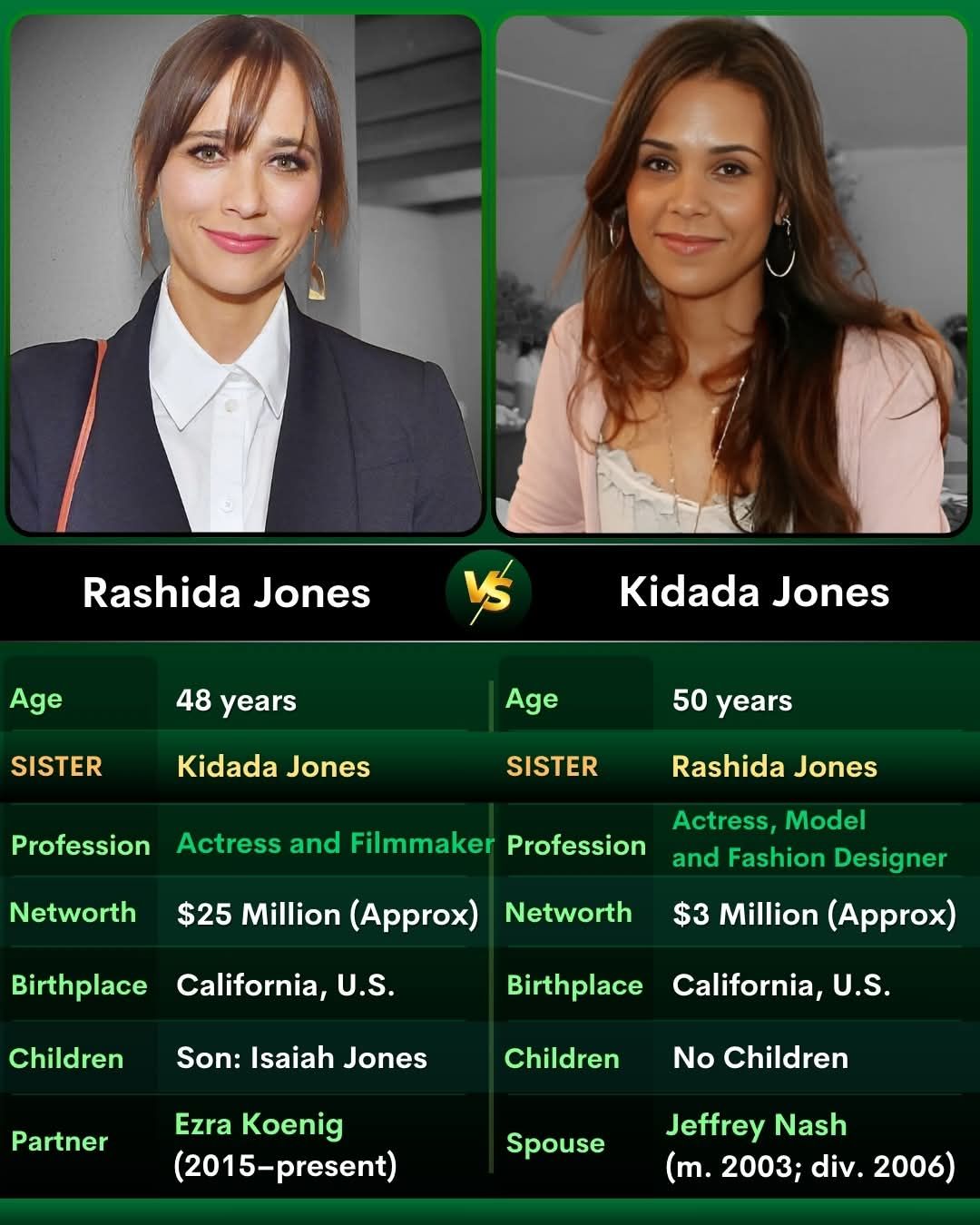 Wonder - Rashida Jones and Kidada Jones, the talented daughters of ...