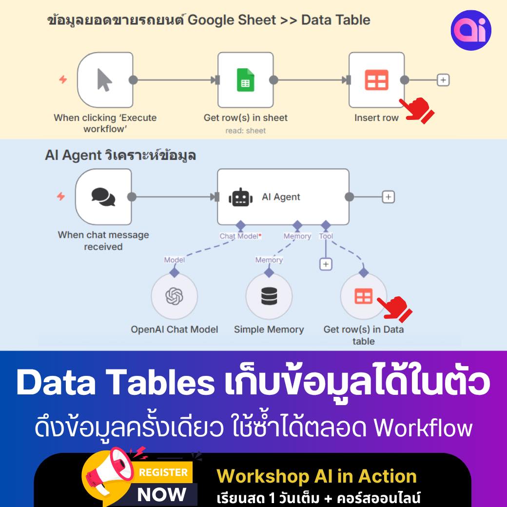 ตอนทำ Workflow ใน n8n... - AI ทำอะไรได้บ้าง | Facebook