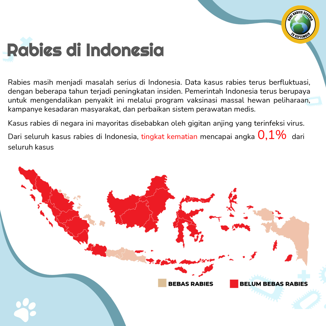 Wilujeng enjing wargi Jabar.. Rabies masih menjadi masalah serius di ...