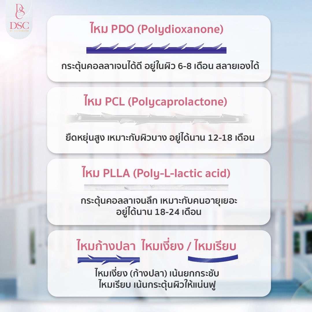 💐การร้อยไหมคืออะไร? การร้อยไหม (Thread Lift) คือ หัตถการเพื่อยกกระชับ ...