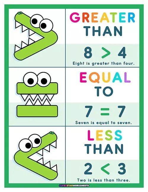 Comparing Numbers Activities... - Teacher Arlene's Kinder IMs | Facebook