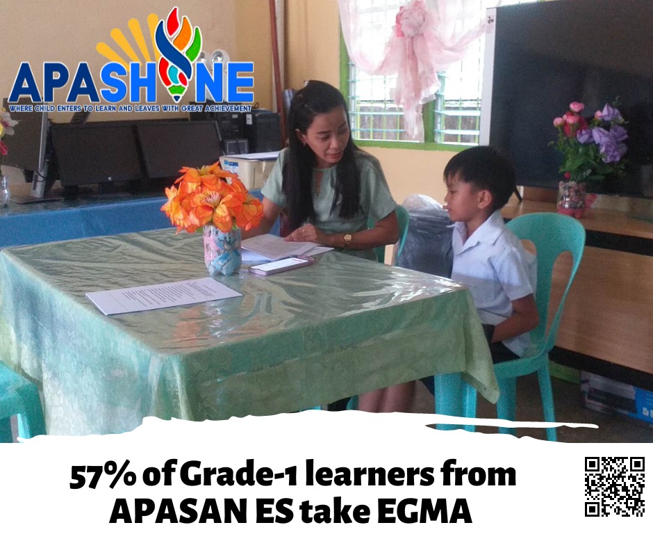 57% of Grade-1... - DepEd Tayo Apasan ES - Quezon Province