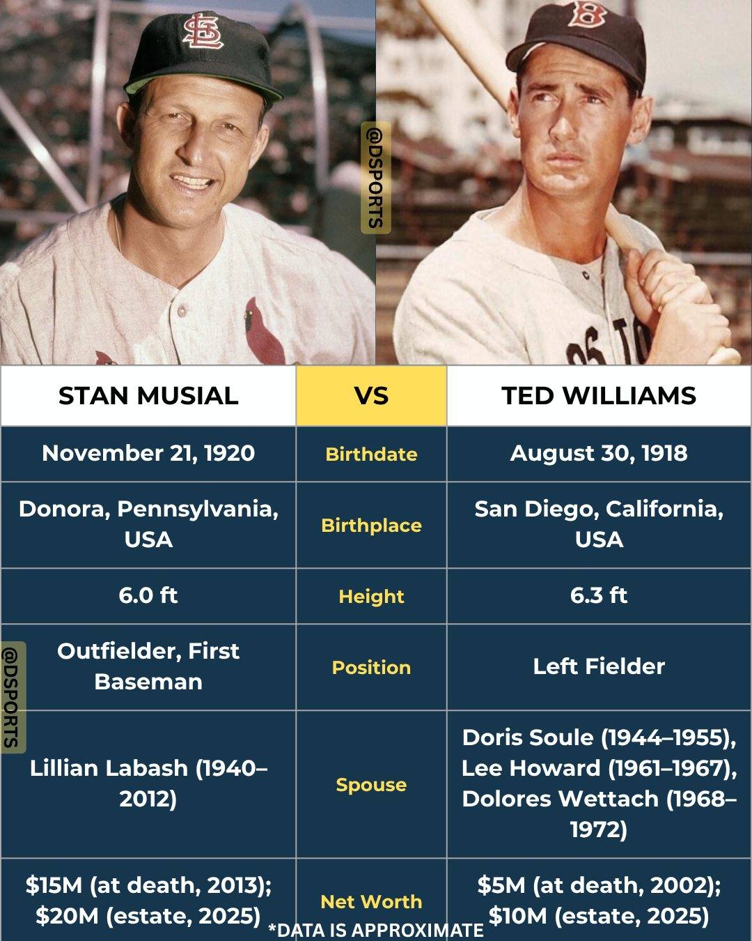 Ted Williams Legendary Hitter Baseball Hall Of Famer – 8x10 Black & White Photo (EP-699)