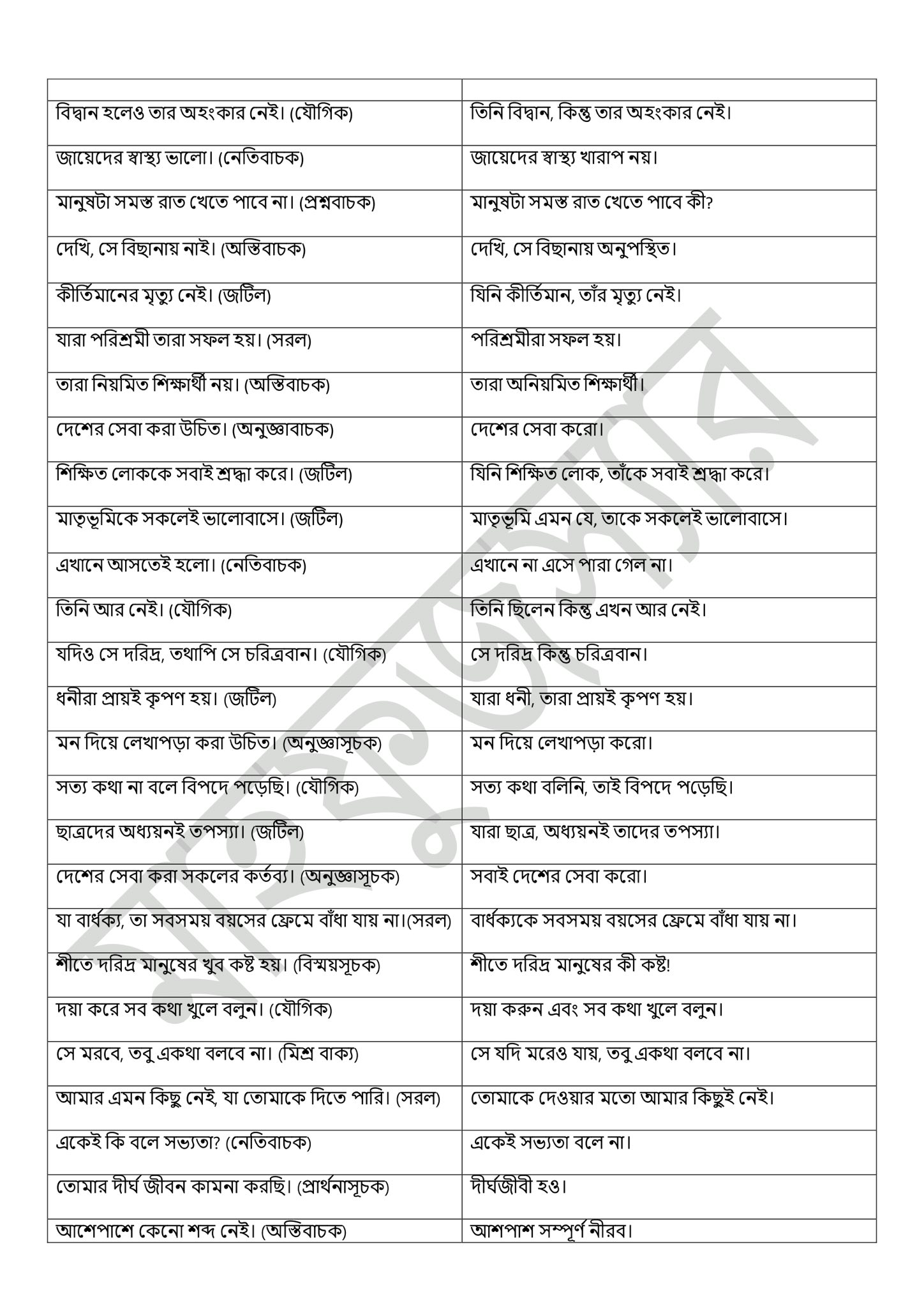 হ য ব র ল English by Reza... - হ য ব র ল English by Reza Sir