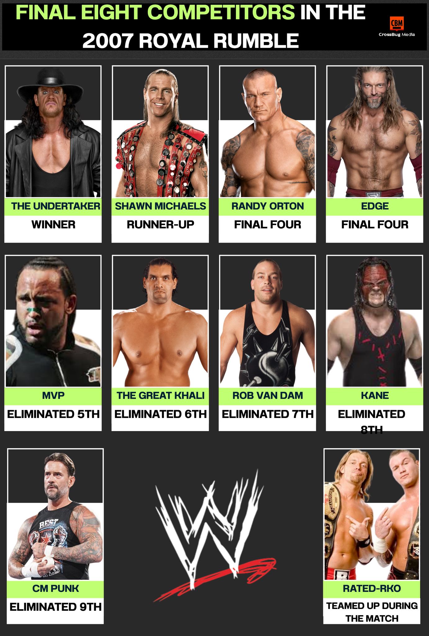 Viral - 🔥👑 Final Eight Competitors in the 2007 Royal Rumble Legends ...