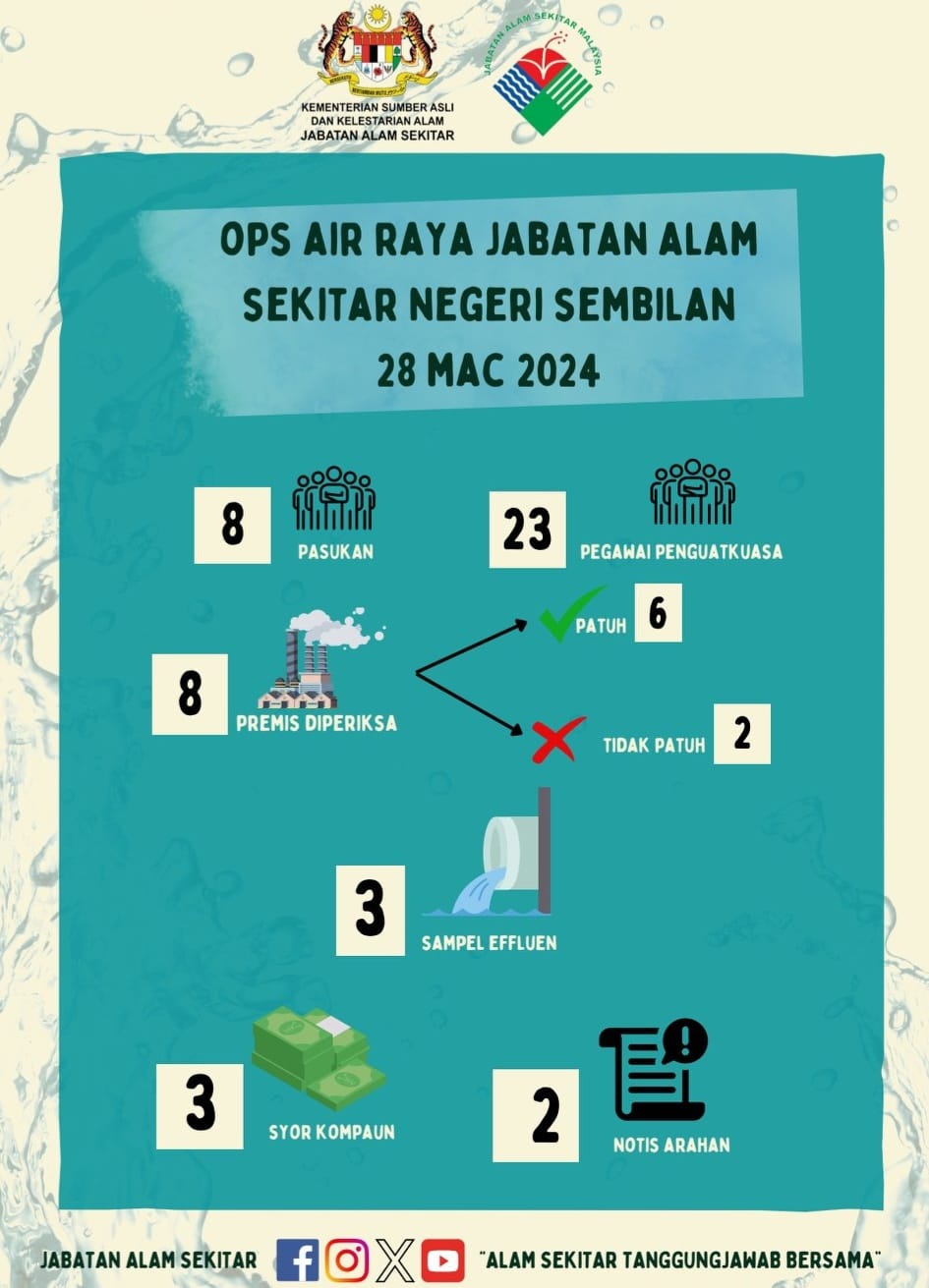 OPS AIR RAYA JABATAN ALAM SEKITAR... - Jabatan Alam Sekitar | Facebook