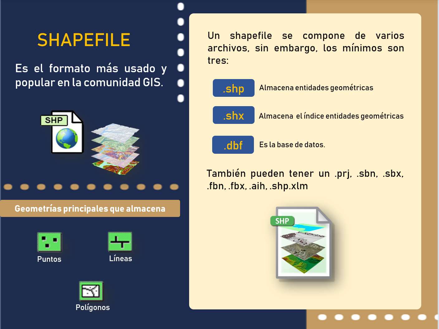 Geodegis - ¿Sabías cuales son los archivos mínimos que...
