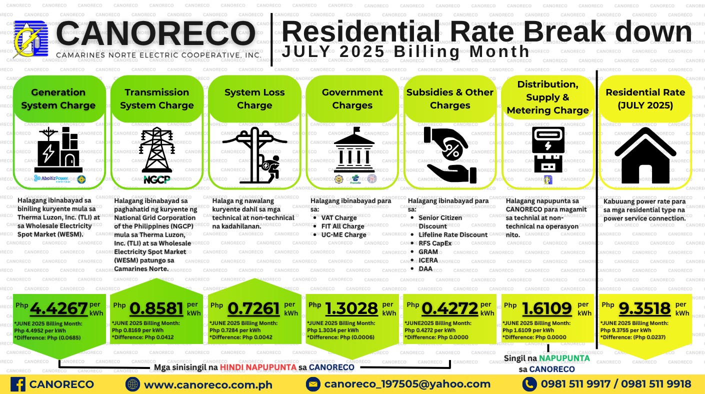 CANORECO - Power Rate Breakdown | JULY 2025 BILLING MONTH... | Facebook