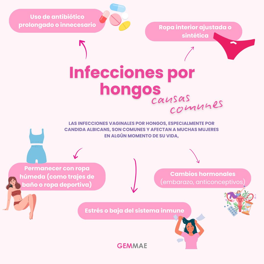 Gemmae Ginecologos Metepec | Metepec