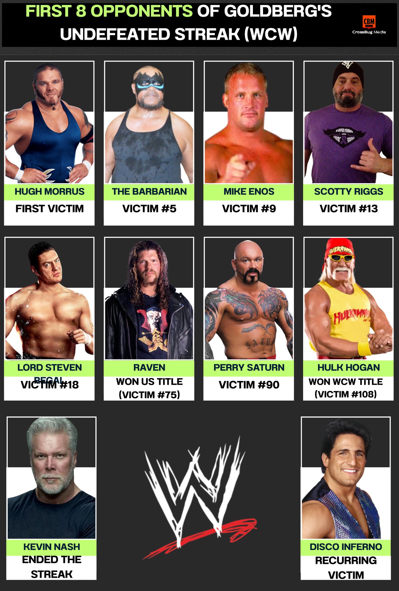 Viral - 💥🔥 First 8 Opponents of Goldberg’s Undefeated Streak (WCW) The ...