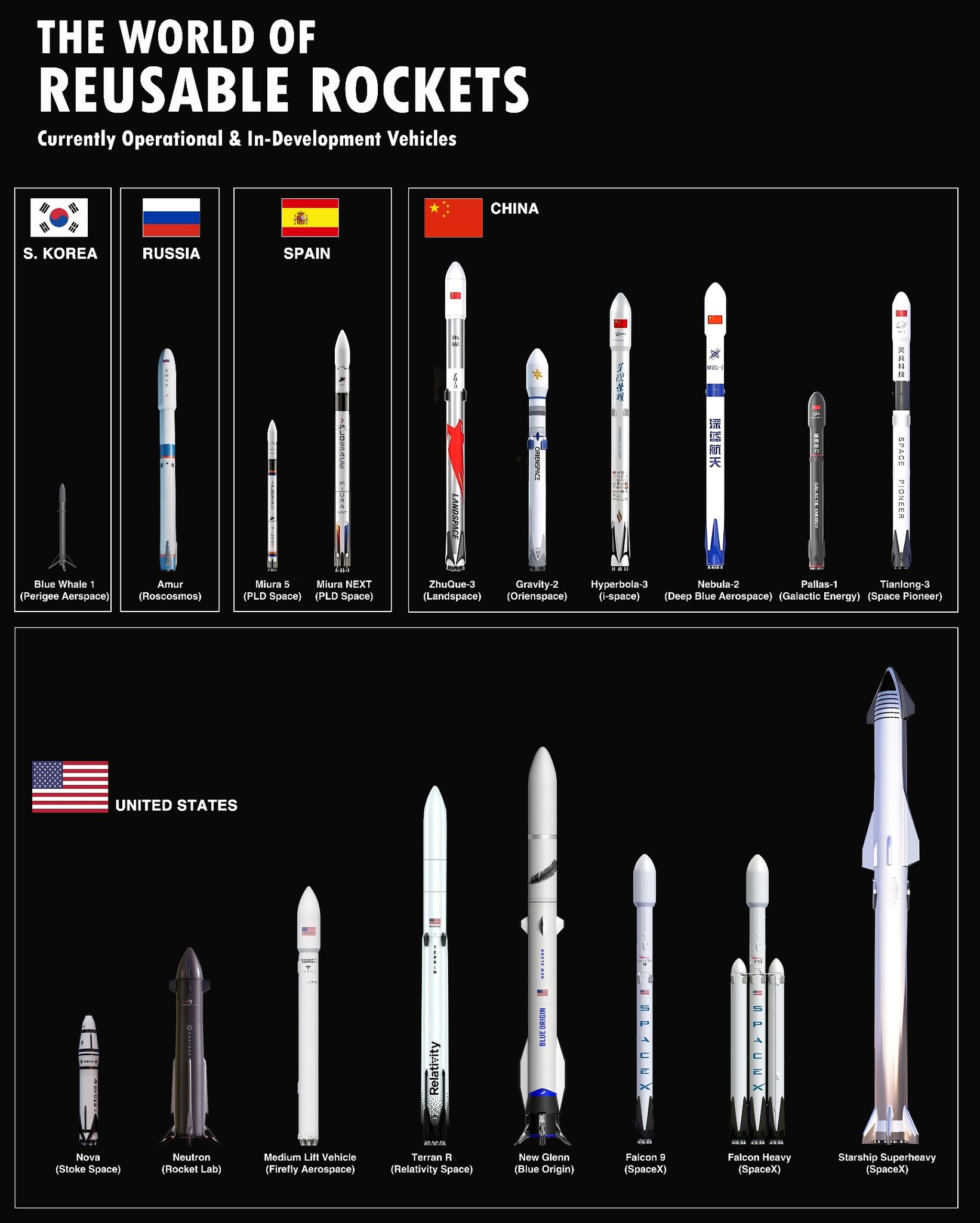 Heng te hi Reusable rocket operatonal service tawh leh 2030 hma a