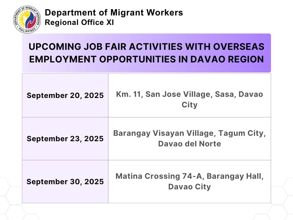 Department of Migrant Workers - Davao Region | Davao City