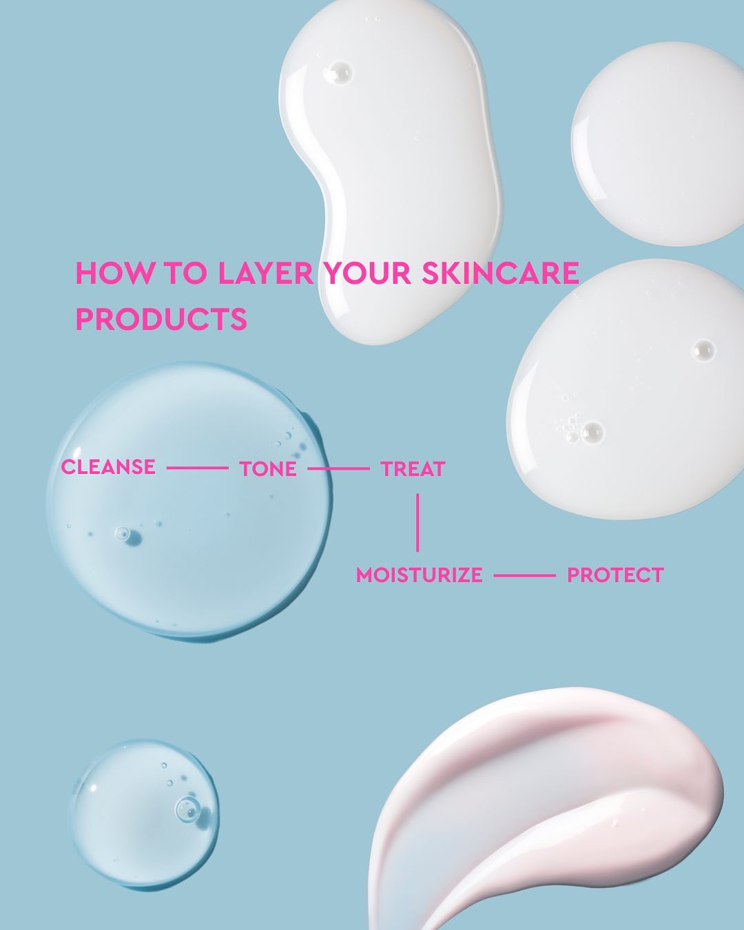 BYOMA - Need help building our a skincare routine?... | Facebook