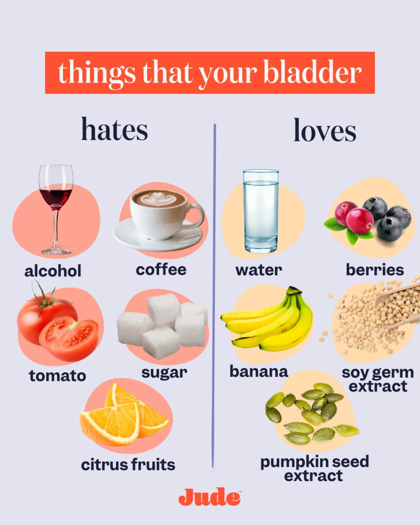 Jude - 🧡 Love your bladder, starting from your diet. Jude’s Food ...