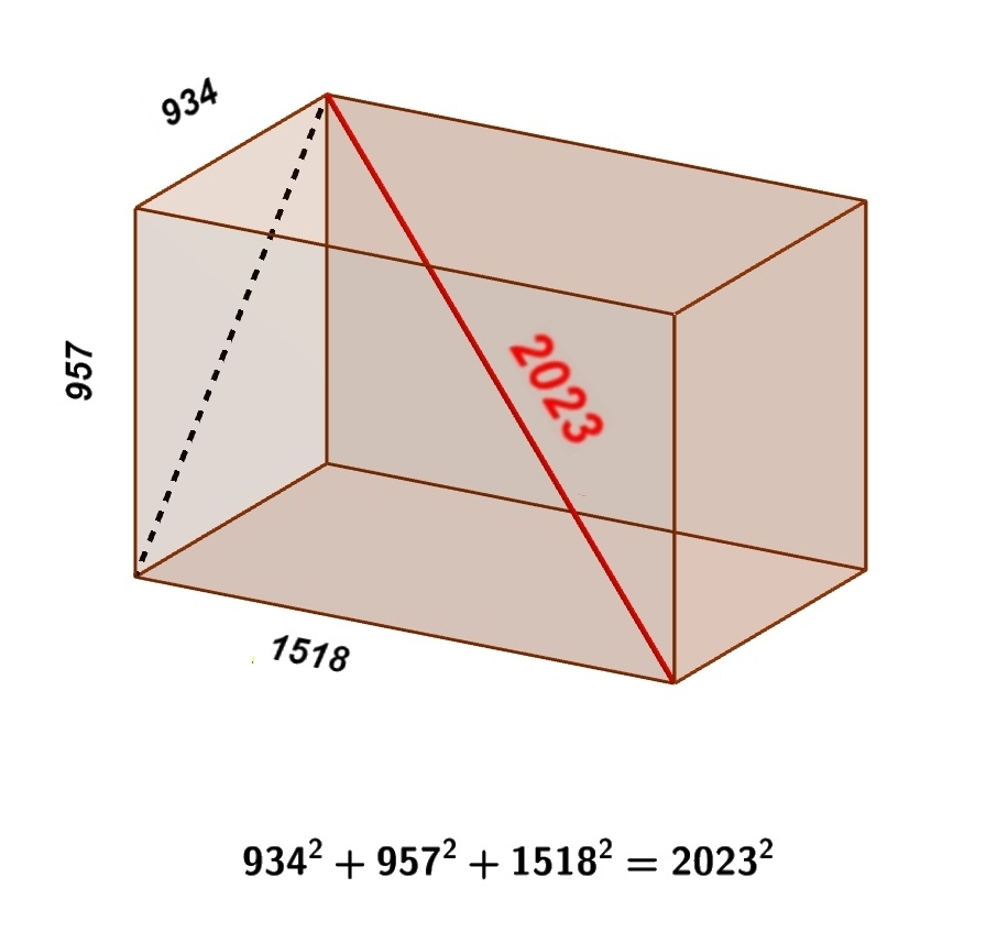Visual Math+ - Pythagorean quadruple. Thanks to... | Facebook