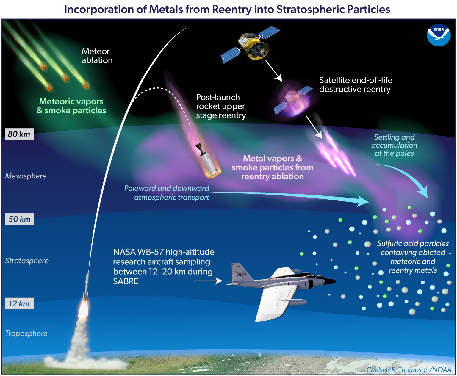 NOAA - NOAA scientists investigating the stratosphere have found that ...