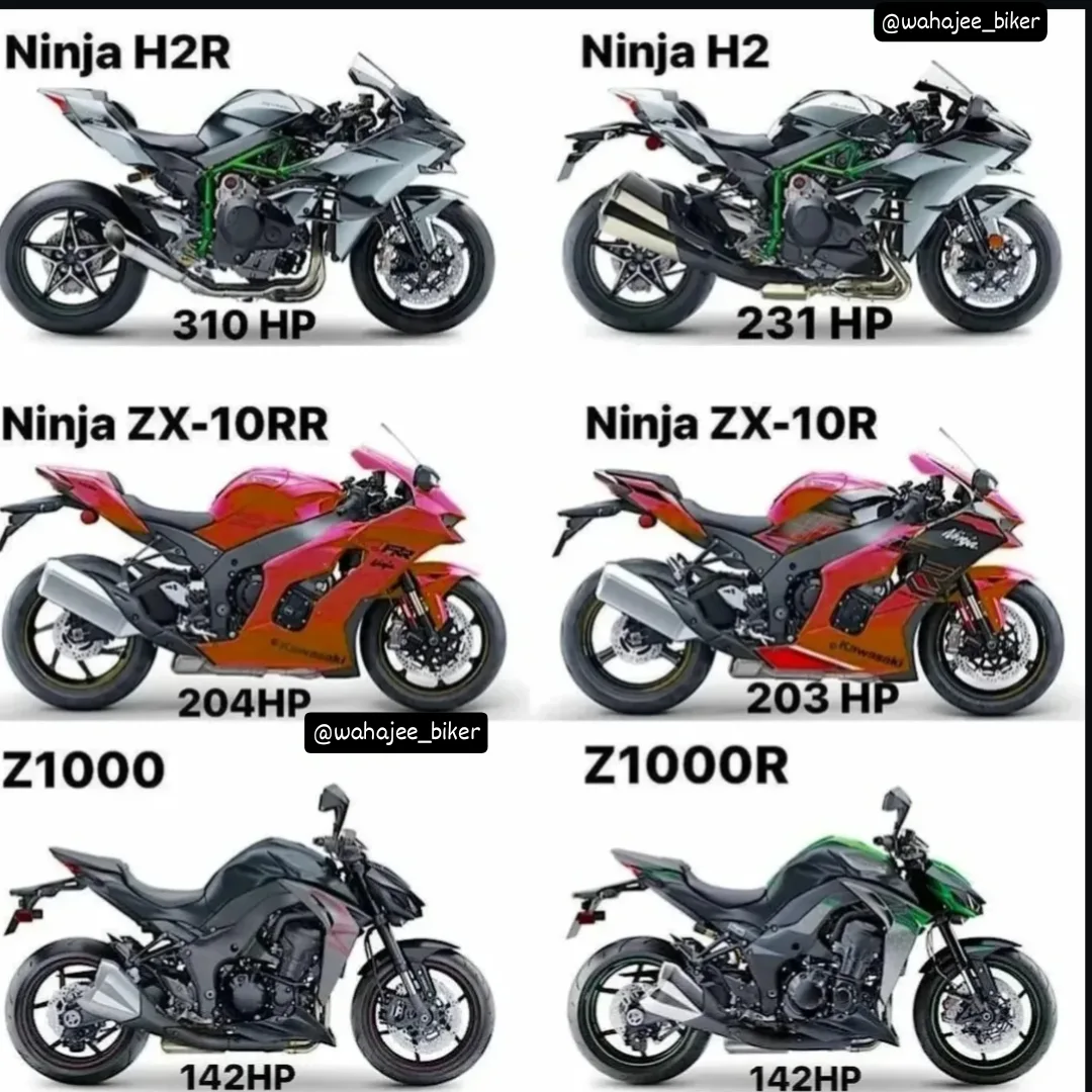 ひろ Dream Bikes❤ . Kawasaki Ninja H2R or H2🖤 Kawasaki Ninja Zx10rr