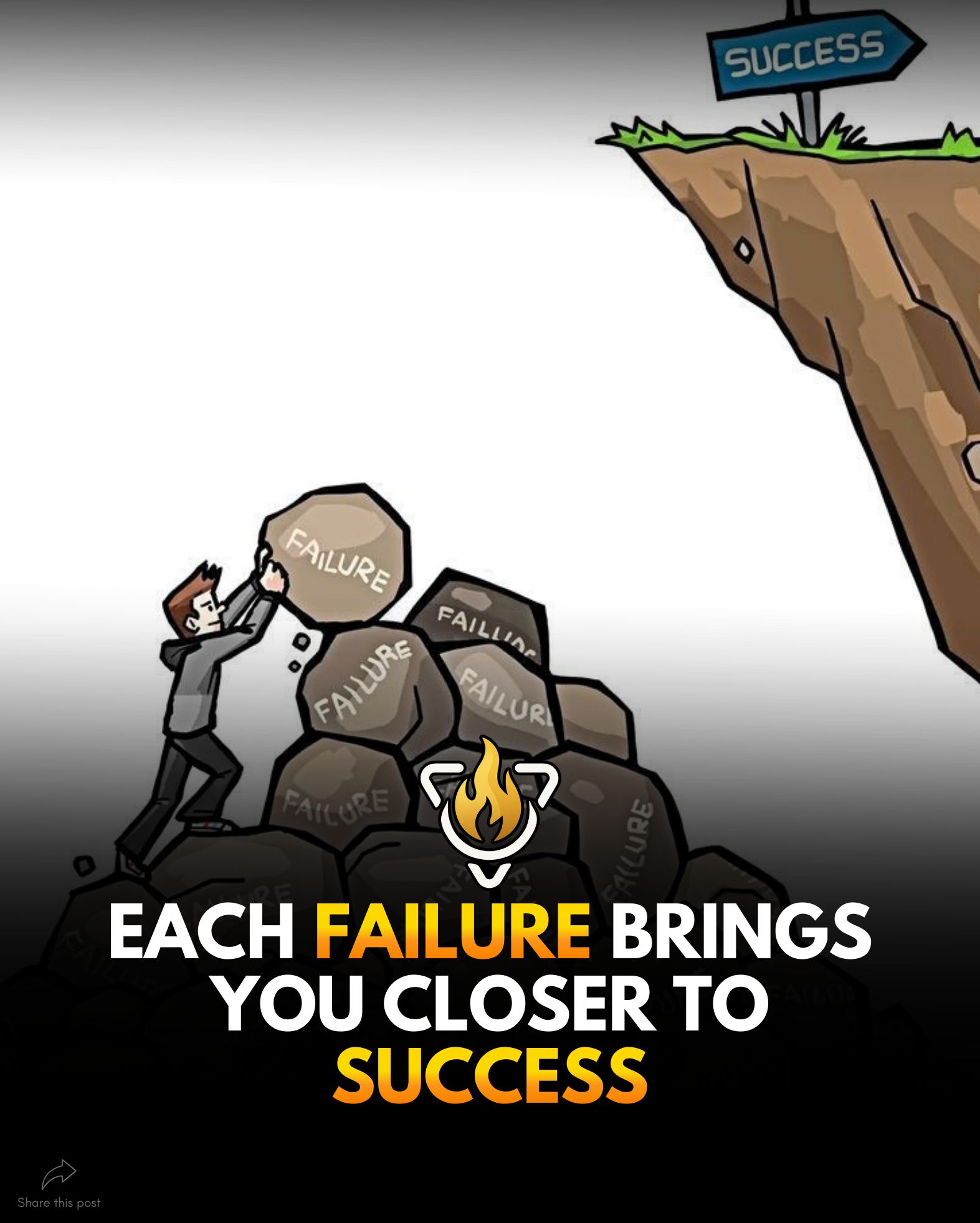 The Inner - 🔥 Fail Forward Until It Works 🔥 #TheInnerCommand #Failure # ...
