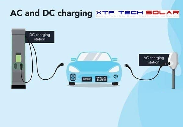 XTP TECH | Moi