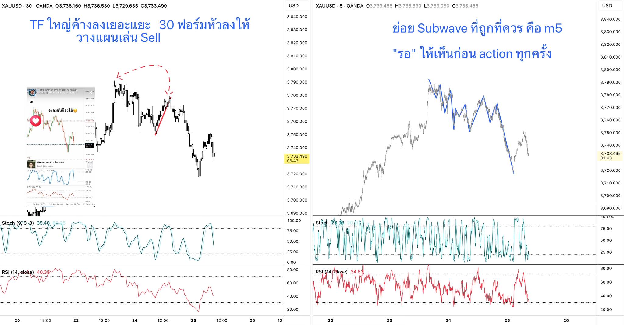 กระทรวงการเทรด - ภาพต่อจากแผนที่พี่โทนี่โพส และออเดอร์ที่ลง story... จะ ...