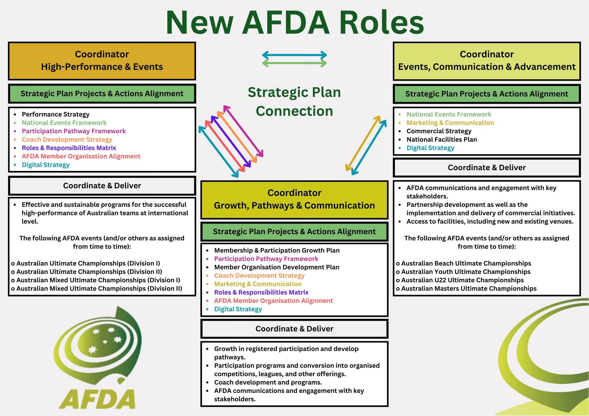 Earlier this year, AFDA - Australian... - Ultimate Australia