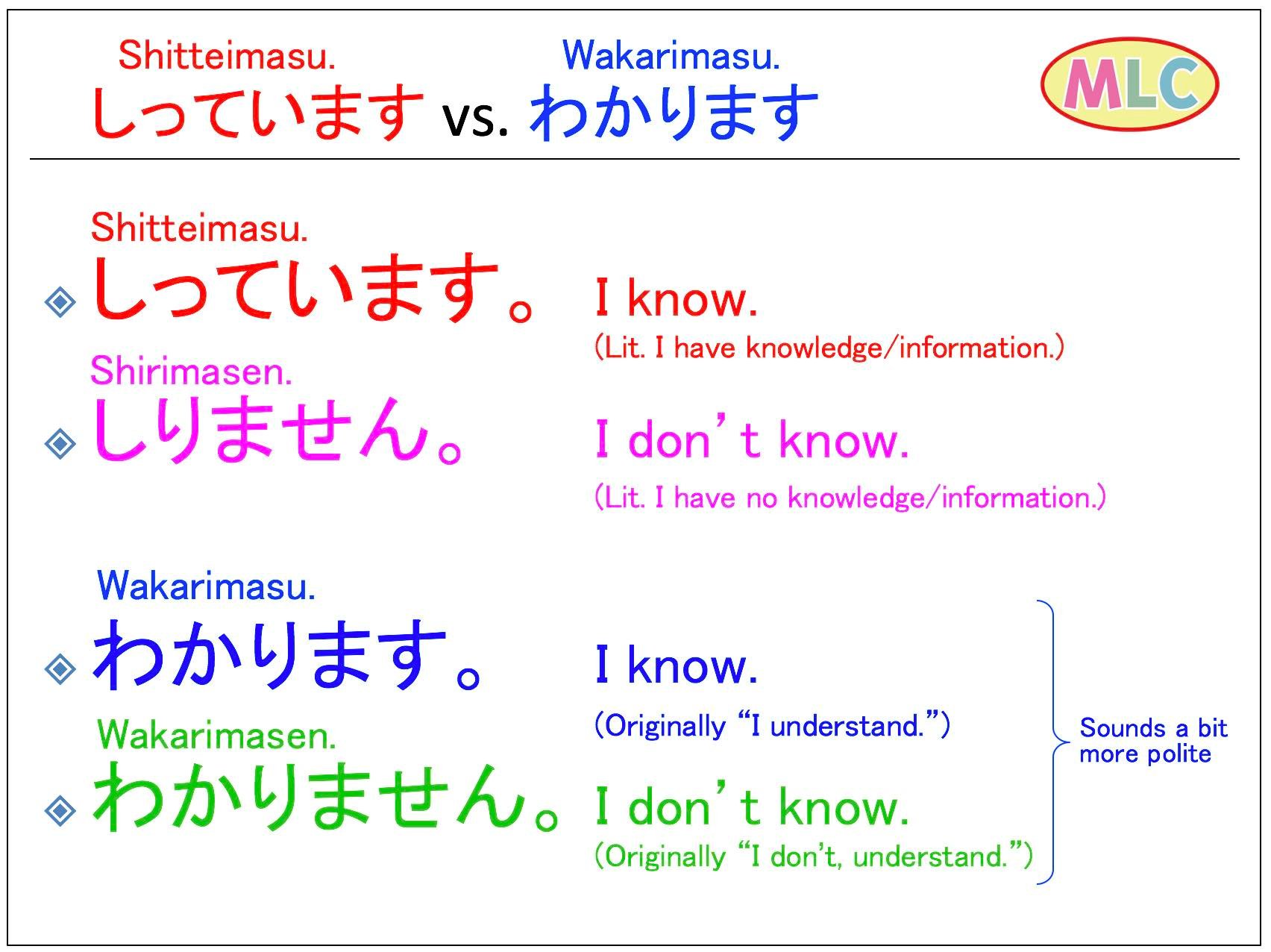 shirimasen vs wakarimasen… 知りません(shirimasen) means you have 