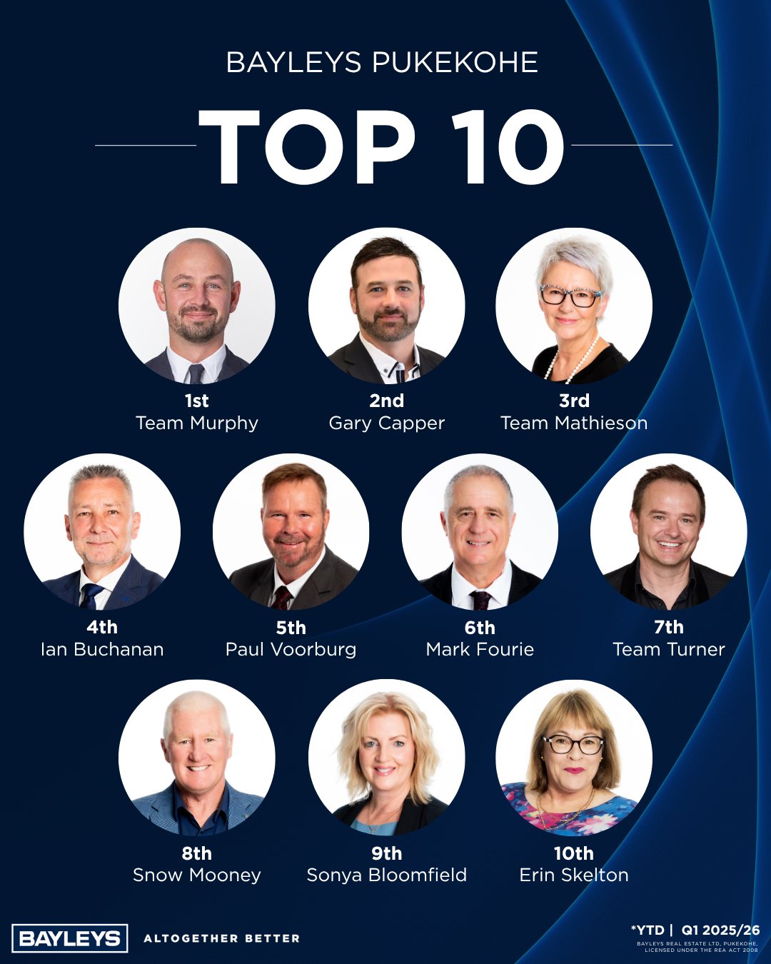 A huge congratulations to... - Bayleys Real Estate - Pukekohe | Facebook