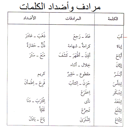 بحر العربية مرادف وأضداد الكلمات للمزيد يمكنكم زيارة Http Hnoo21123 Ba7r Org T342 Topic Facebook