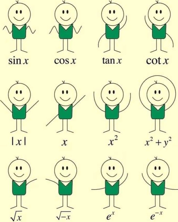 MATHEMATICS GRAPHS WITH DANCE... - Mathematics Learning | Facebook