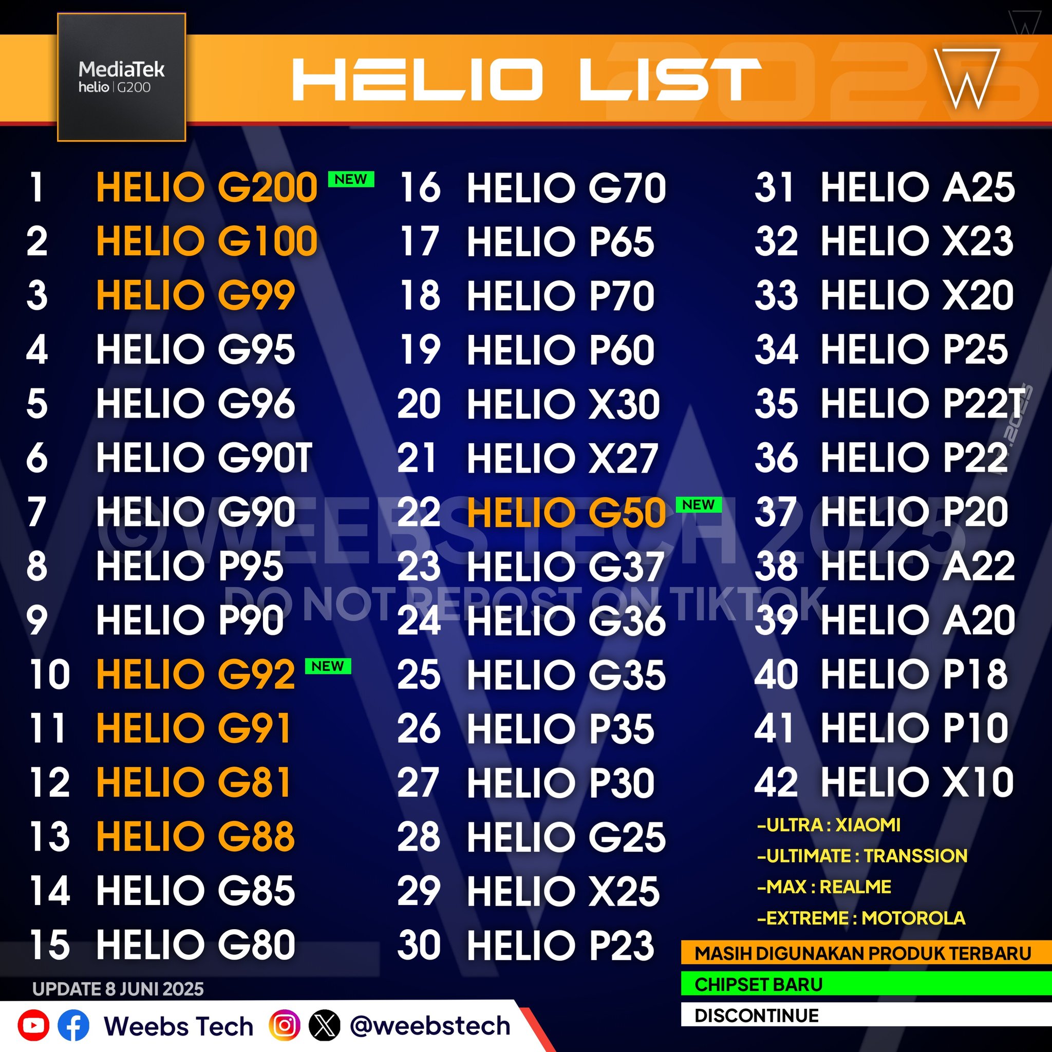 Weebs Tech - Update Helio Ranking List 2025 😄 Sebenarnya... | Facebook