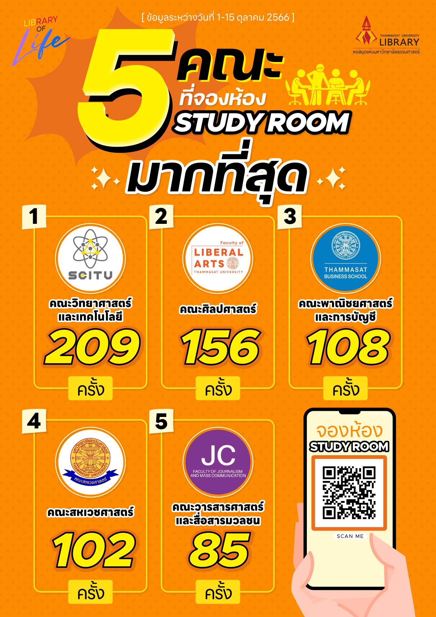 5 คณะที่จองห้อง Study Room... - Thammasat University Library