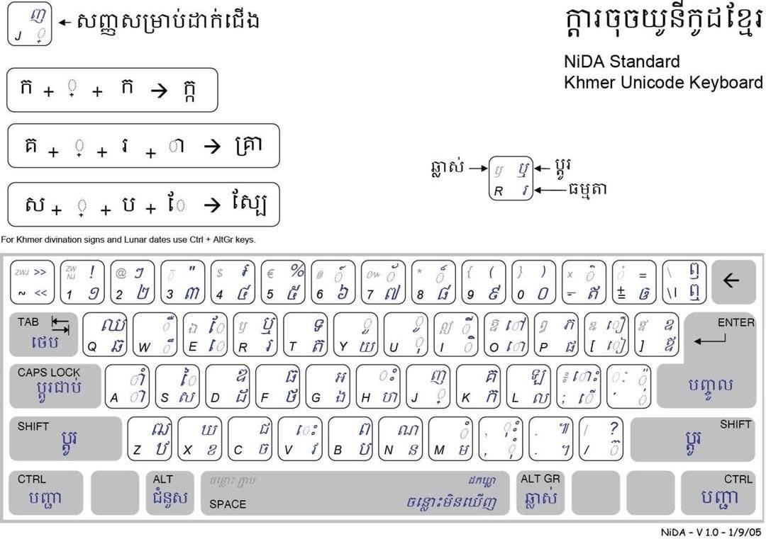 ប៊ុត ចាន់ថាច