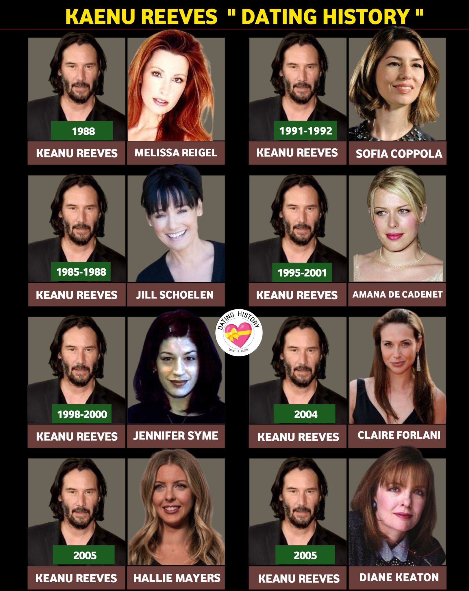 Dating - KEANU REEVES " DATING HISTORY " #photoviralシfb #fbphotopost # ...