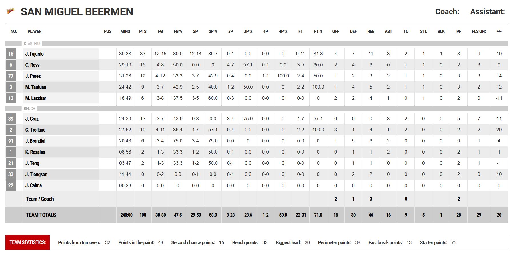 PBA Recap - BOXSCORE 📺 REPLAY... | Facebook