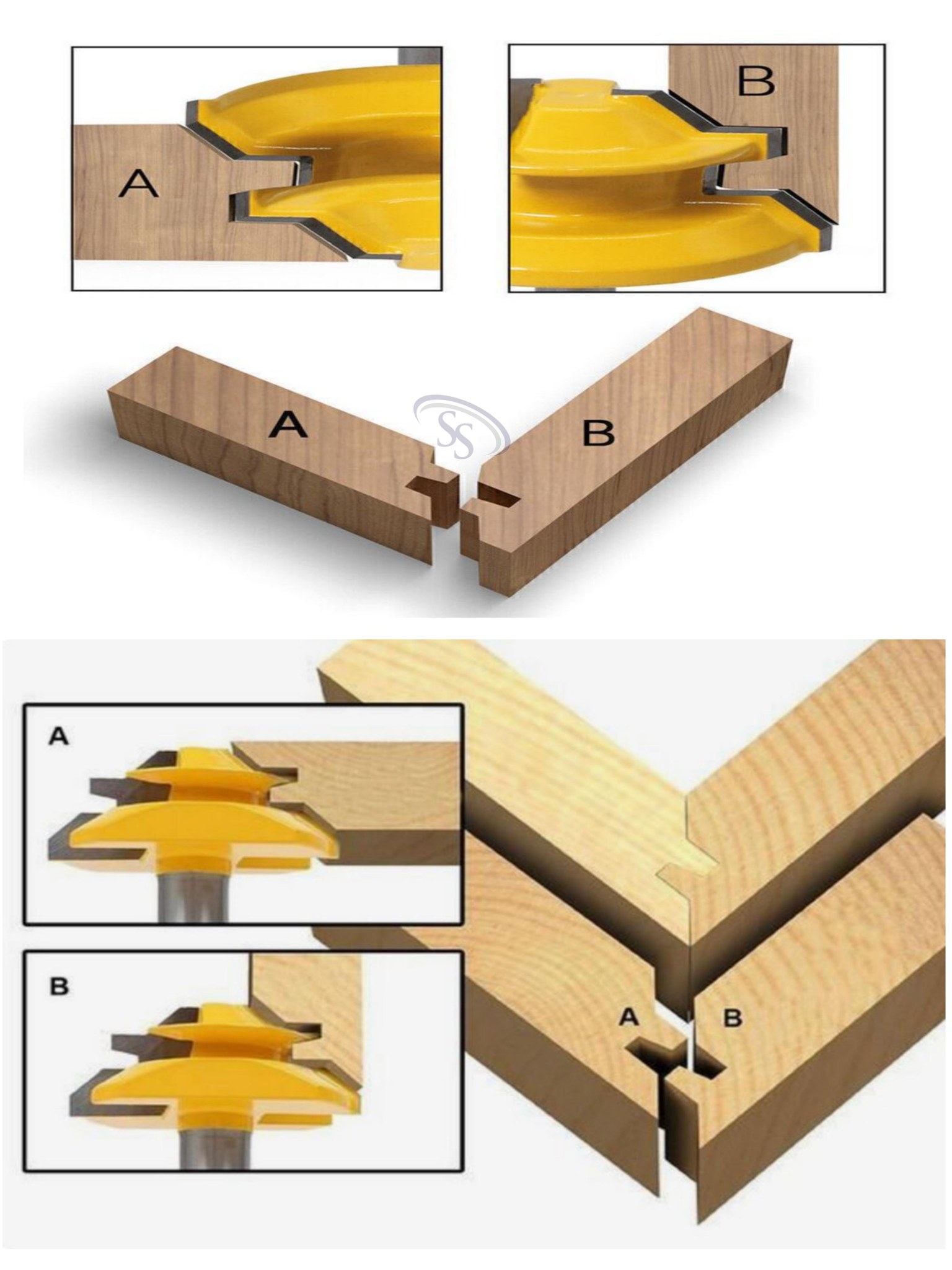 Syed - 45-degree lock miter router bit, which is used to create strong ...