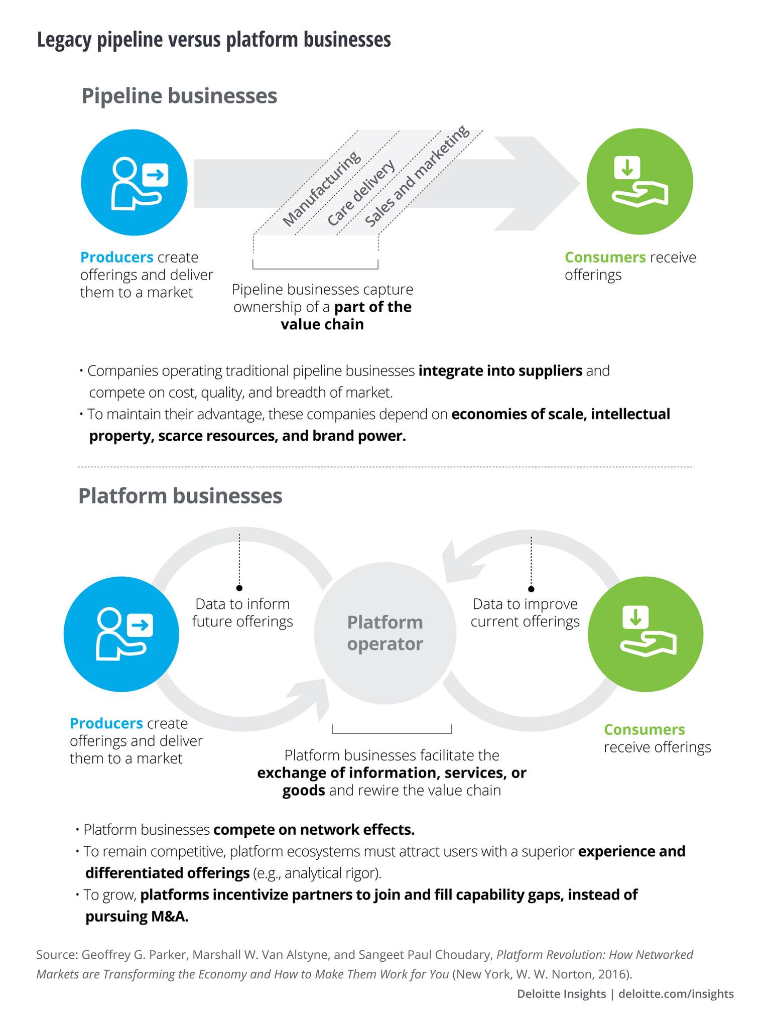 Deloitte - Health tech innovators are investing in the Future of Health ...