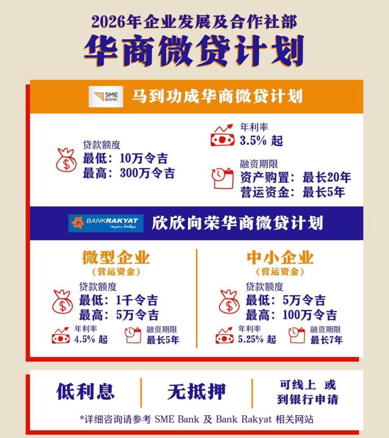 🔥【2026 华商微贷计划】🔥 低利息・无抵押・轻松申请... - Yew Boon Lye ADUN N29 Chuah | Facebook