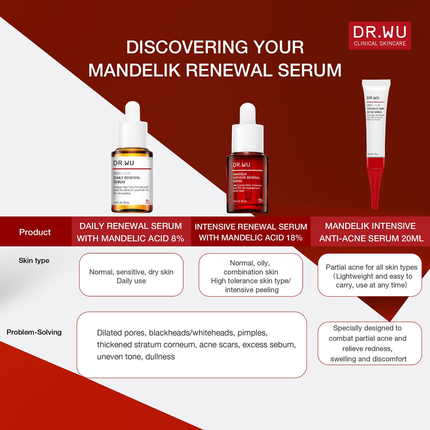 Combat your acne with newly UPGRADED DR.WU Mandelik Intensive Anti 