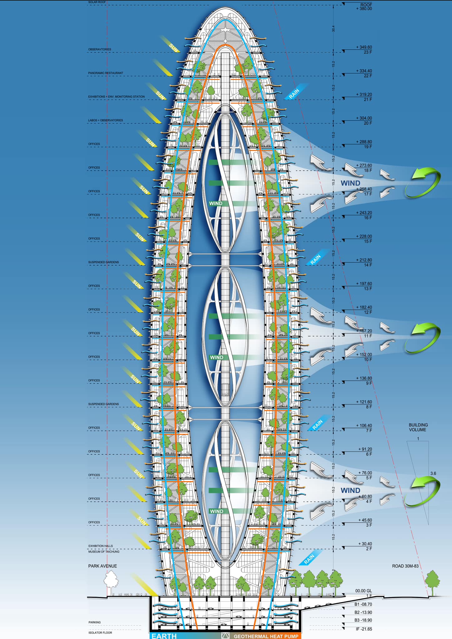 🌳💨☀️BIONIC ARCH by... - Vincent Callebaut Architectures