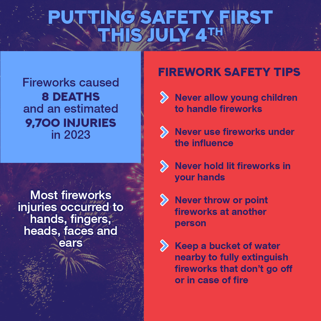 Senator - Having a Fourth of July celebration? Follow these firework ...