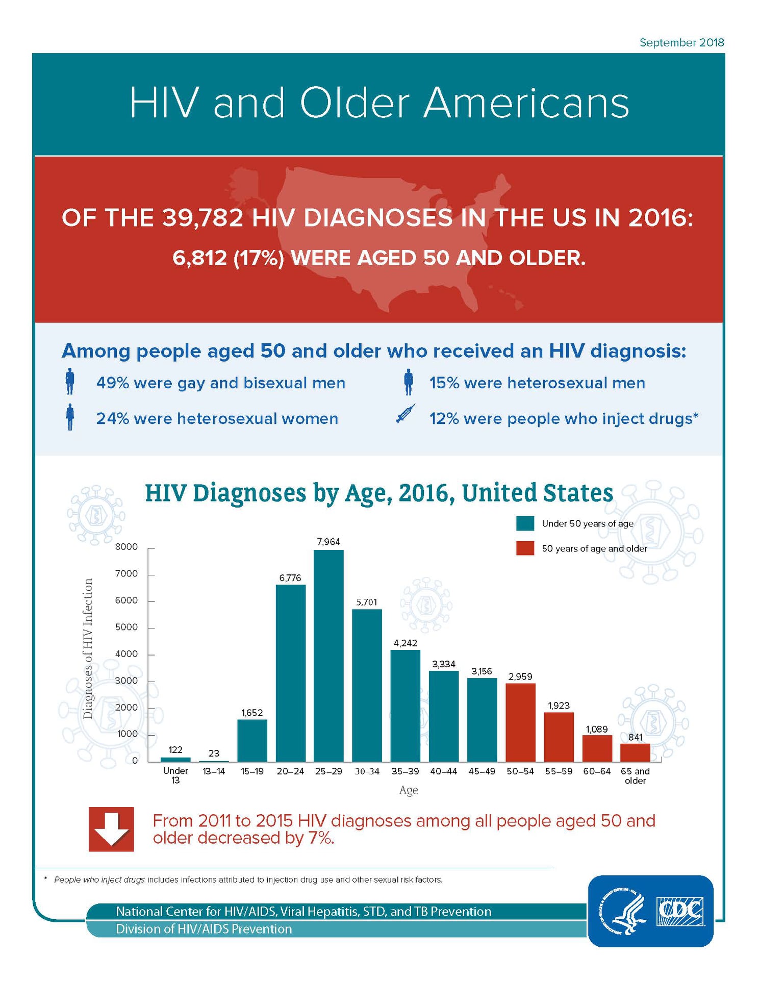 Inland Empire HIV Planning Council | Facebook