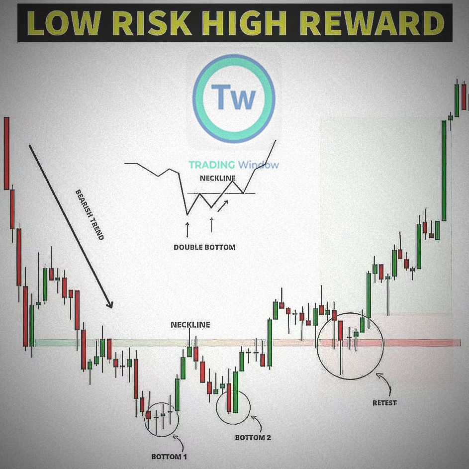 Trading Window