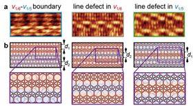 Rice - Materials Today | Research from Rice University's Boris Yakobson ...